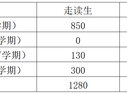 2024-2025学年度第一学期收费项目和收费标准公示